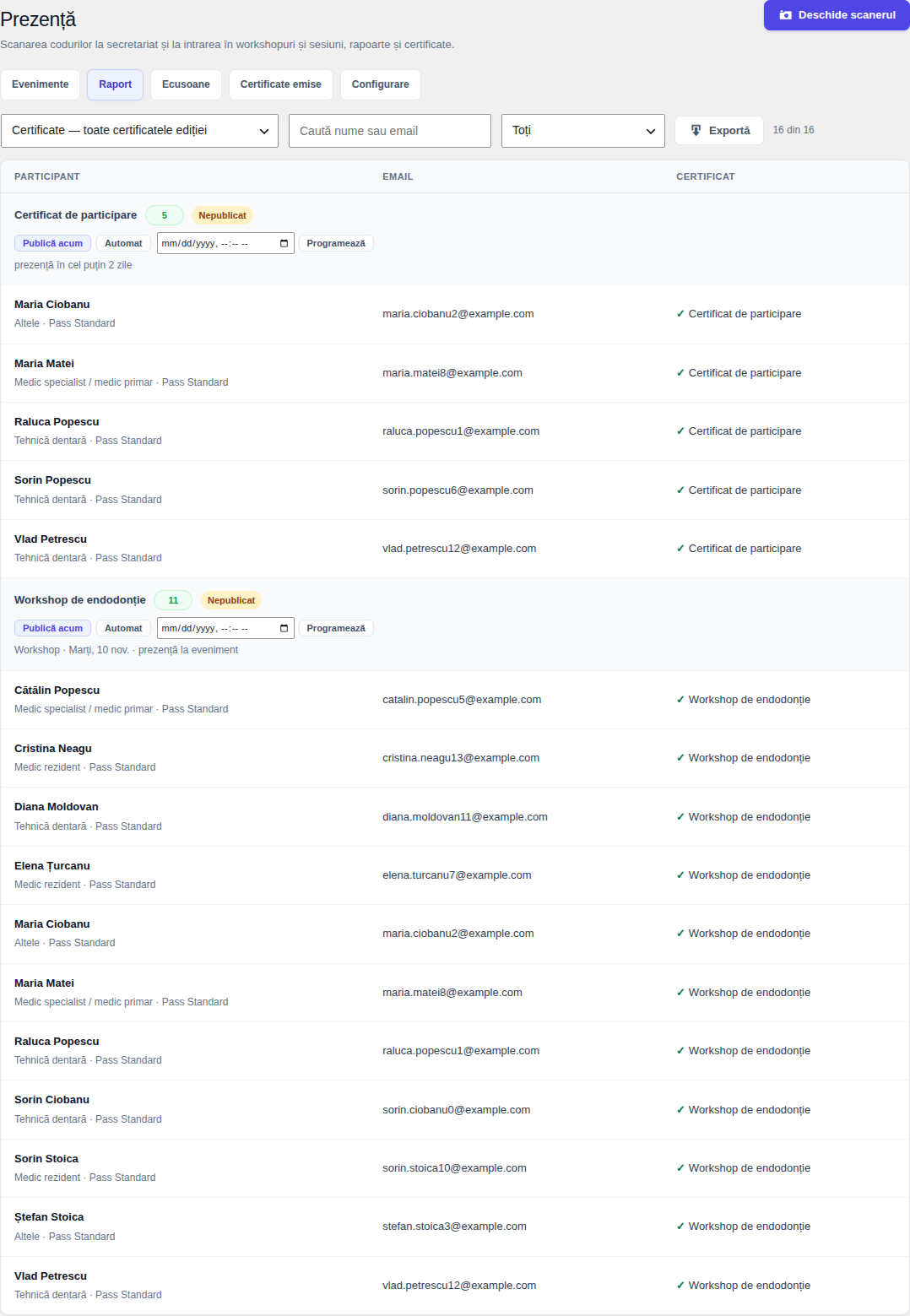 Raportul Certificate: fiecare certificat cu condiția lui și participanții care l-au obținut