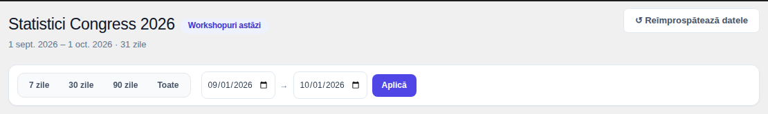 Antetul paginii Statistici cu perioada afișată, butonul Reîmprospătează datele și bara de filtre: 7 zile, 30 zile, 90 zile, Toate și câmpurile De la / Până la cu Aplică