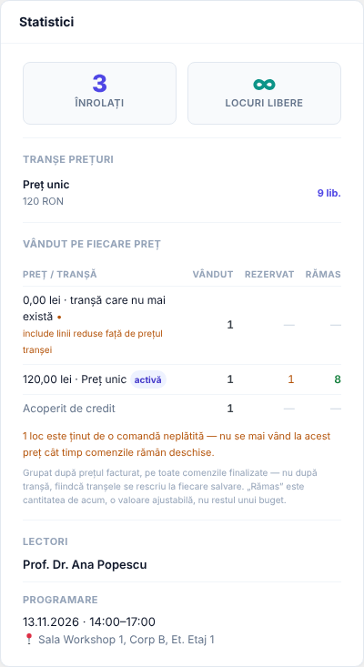 Cardul Statistici al workshopului, cu nota despre locul ținut de o comandă neplătită