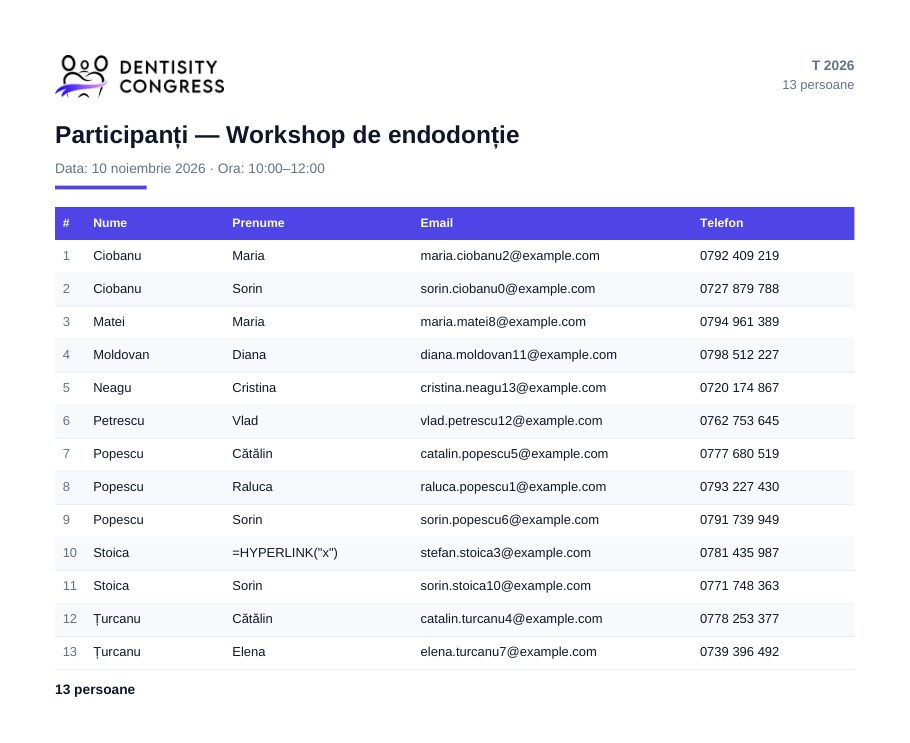 PDF-ul listei unui workshop: logo Dentisity Congress, numele congresului și numărul de persoane în dreapta, titlul Participanți — Workshop de endodonție, data și ora, tabelul numerotat cu Nume, Prenume, Email și Telefon, totalul și jos data exportului