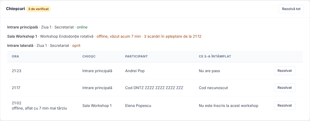 Cardul Chioșcuri de pe pagina Evenimente: 3 de verificat, Rezolvă tot; starea celor trei chioșcuri; tabelul alertelor cu ora, chioșcul, participantul, ce s-a întâmplat și butonul Rezolvat